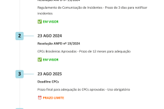 Timeline-dos-Marcos-Regulatorios