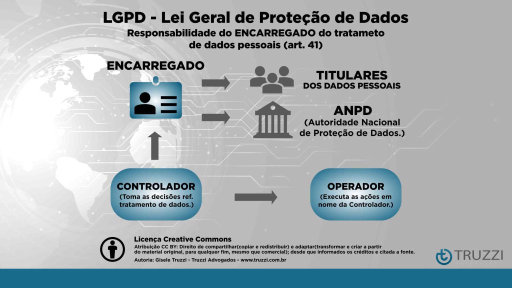 PPT-Encarregado-LGPD Truzzi