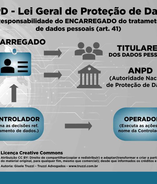 PPT-Encarregado-LGPD Truzzi